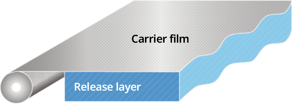 Carrier film・Release layer