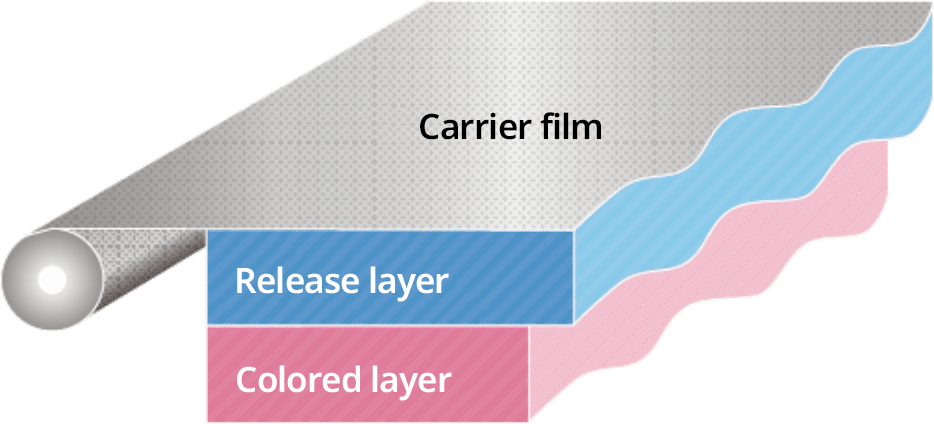 Carrier film・Release layer・Colored layer